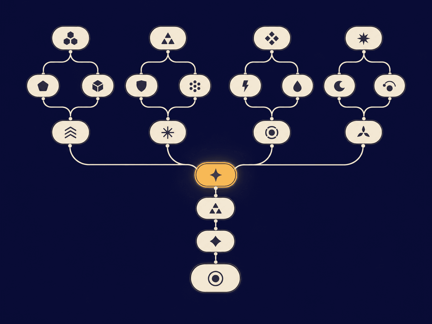 Skill tree example generated by Adeptly